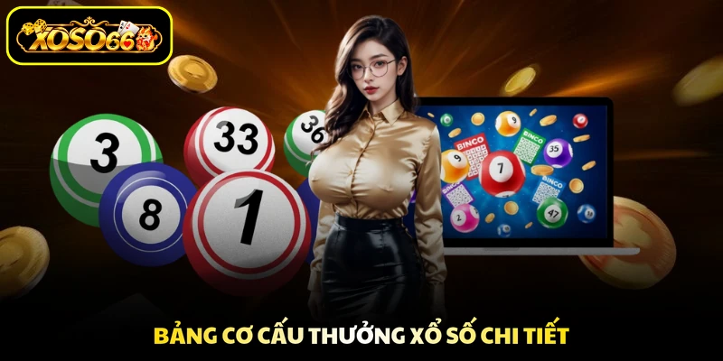 Bảng cơ cấu thưởng xổ số chi tiết